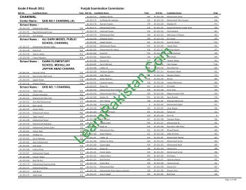 Chakwal Board 8th Class Result