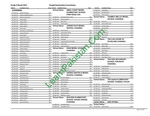 Chakwal Board 8th Class Result