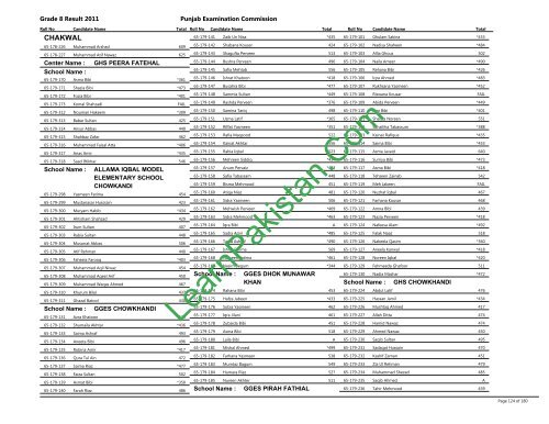 Chakwal Board 8th Class Result