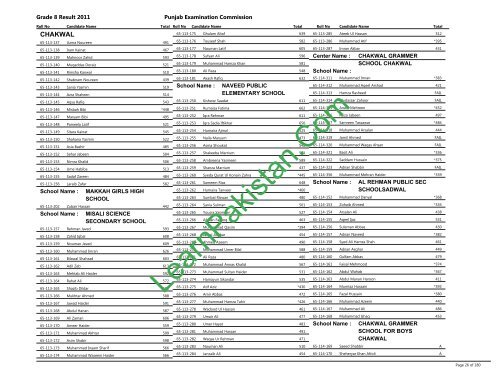 Chakwal Board 8th Class Result