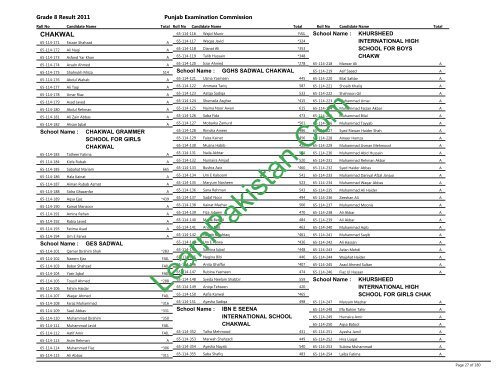 Chakwal Board 8th Class Result