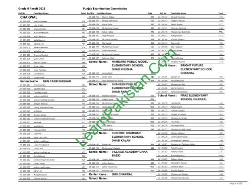 Chakwal Board 8th Class Result