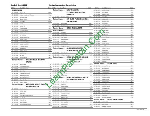 Chakwal Board 8th Class Result