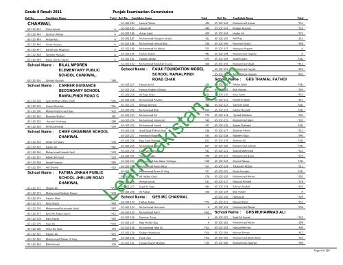 Chakwal Board 8th Class Result