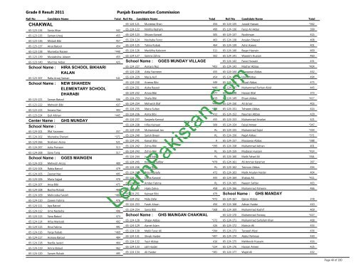 Chakwal Board 8th Class Result