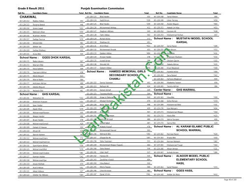 Chakwal Board 8th Class Result