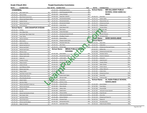 Chakwal Board 8th Class Result