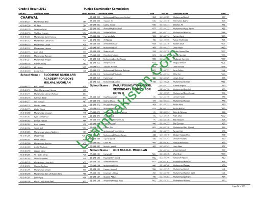 Chakwal Board 8th Class Result