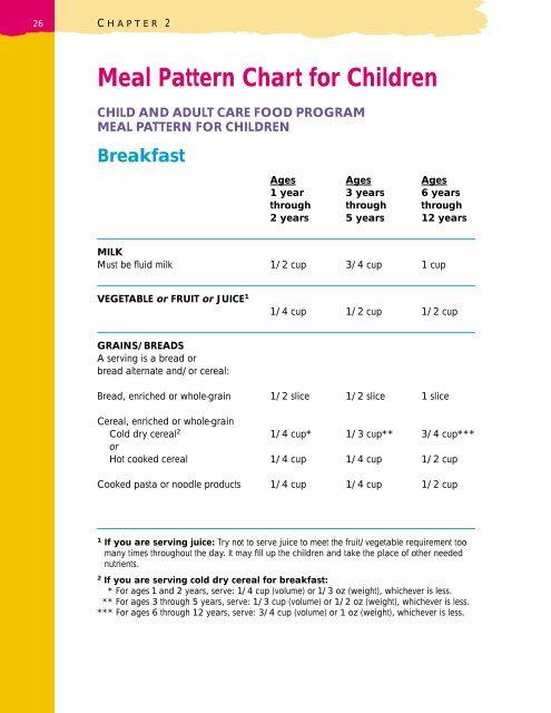 New Cacfp Meal Pattern Chart