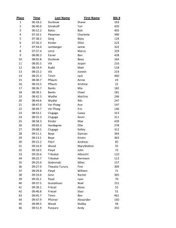 2013 1 Mile Race Results.xlsx