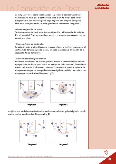 Dossier Completo del Curso de PÃ­vots - Club del Entrenador