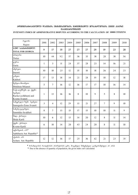 nawili II administraciuli saqmeebi 1