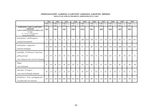 nawili II administraciuli saqmeebi 1