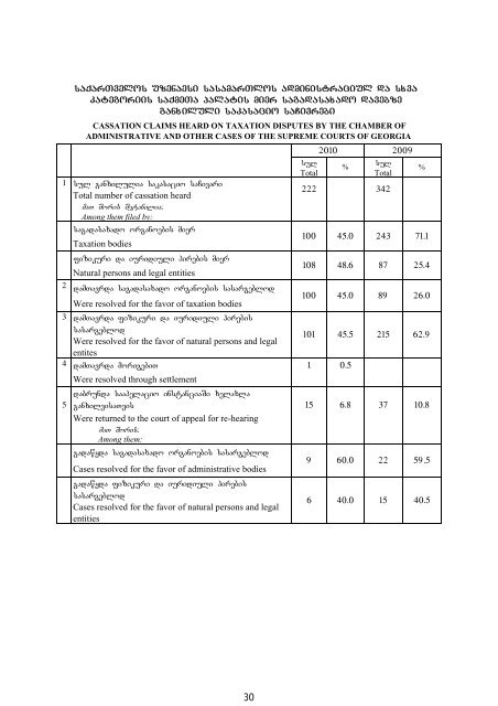 nawili II administraciuli saqmeebi 1