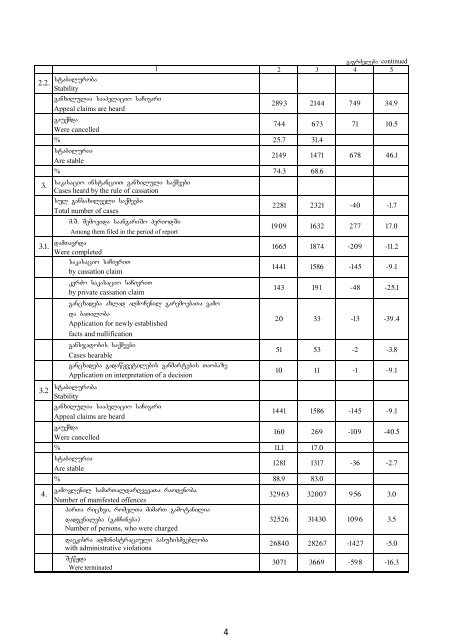 nawili II administraciuli saqmeebi 1