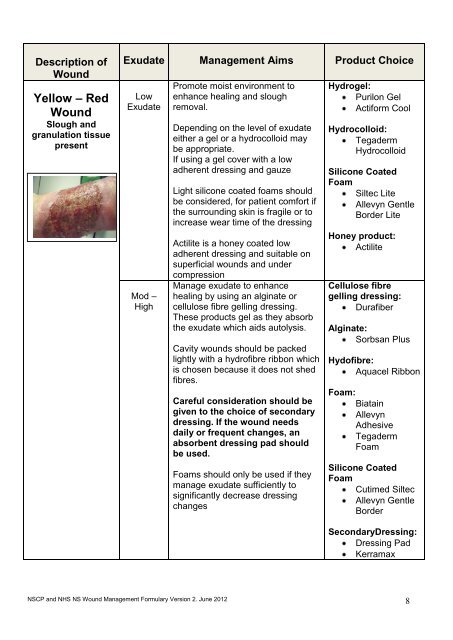 WOUND MANAGEMENT FORMULARY - NHS North Somerset