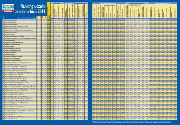 Ranking uczelni akademickich 2011 - AGH