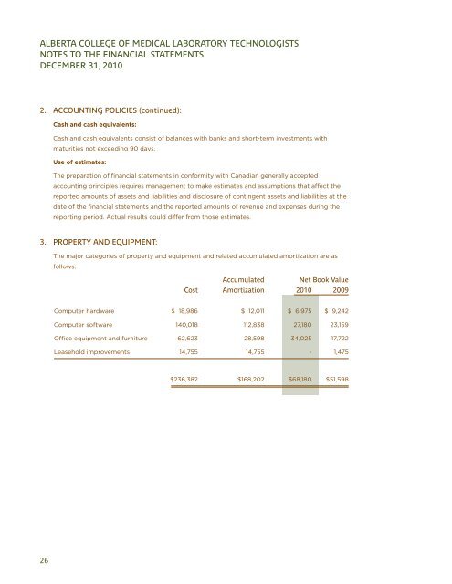 2010 ANNUAL REPORT - CMLTA