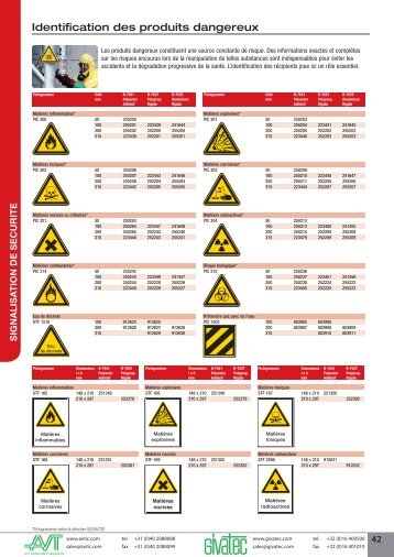 Identification des produits dangereux