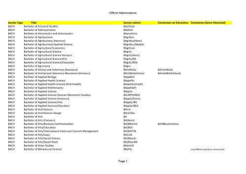 Official abbreviations - University of Queensland