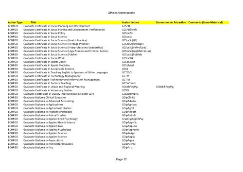 Official abbreviations - University of Queensland