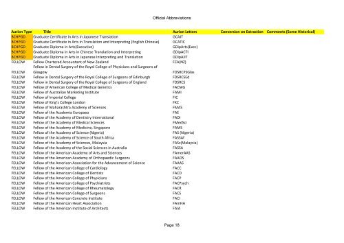 Official abbreviations - University of Queensland