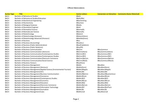 Official abbreviations - University of Queensland