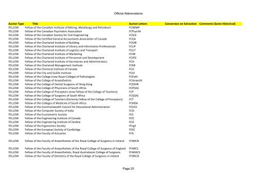 Official abbreviations - University of Queensland