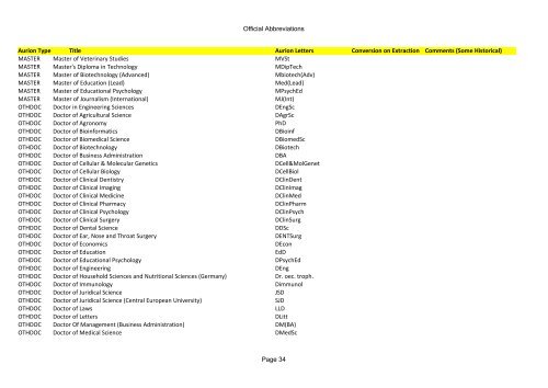 Official abbreviations - University of Queensland