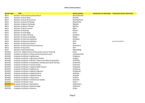 Official abbreviations - University of Queensland