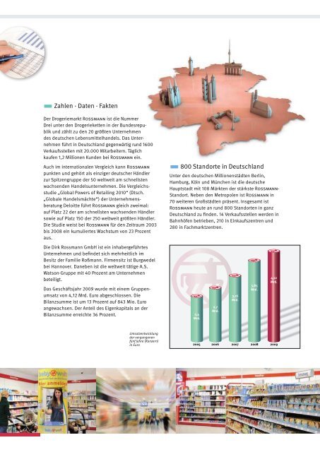 Wachstum schafft Zukunft - Rossmann