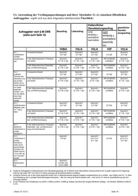 Leitfaden für die Vergabe und Nachprüfung öffentlicher Aufträge