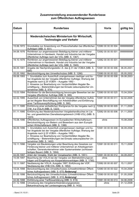 Leitfaden für die Vergabe und Nachprüfung öffentlicher Aufträge