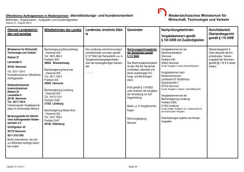 Leitfaden für die Vergabe und Nachprüfung öffentlicher Aufträge