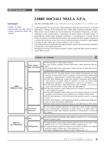 LIBRI SOCIALI NELLA S.P.A. - Ratio