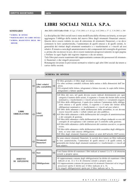 LIBRI SOCIALI NELLA S.P.A. - Ratio