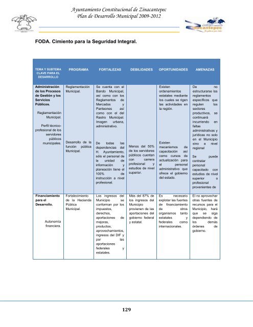 PLAN DE DESARROLLO MUNICIPAL ZINACANTEPEC