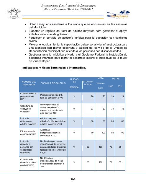 PLAN DE DESARROLLO MUNICIPAL ZINACANTEPEC