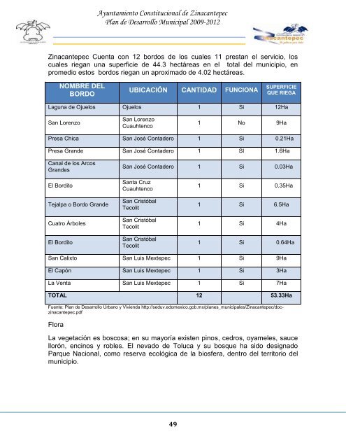 PLAN DE DESARROLLO MUNICIPAL ZINACANTEPEC