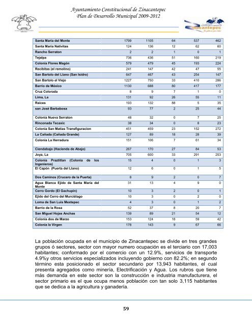 PLAN DE DESARROLLO MUNICIPAL ZINACANTEPEC