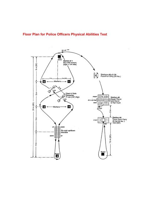 Police Officer Physical Abilities Test (POPAT)