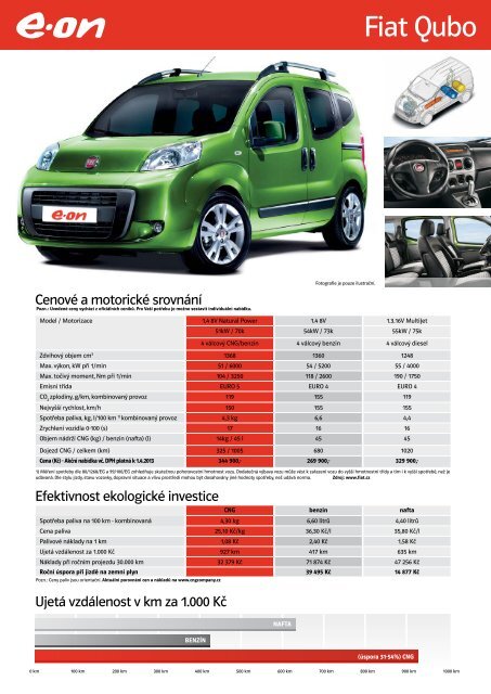 Katalog vozidel s pohonem na CNG - E.ON