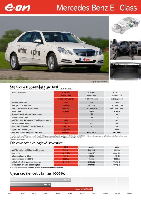 Katalog vozidel s pohonem na CNG - E.ON