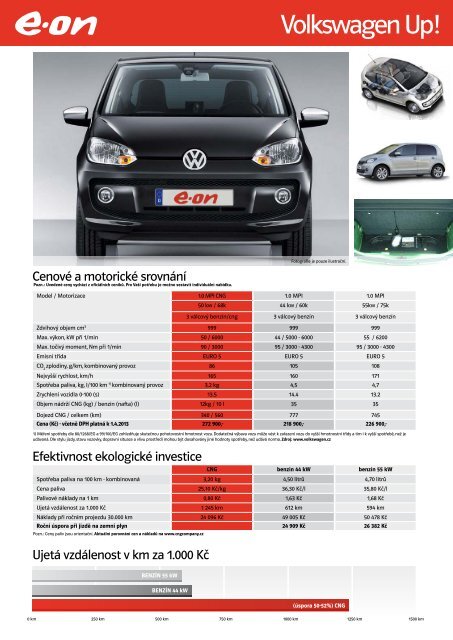 Katalog vozidel s pohonem na CNG - E.ON