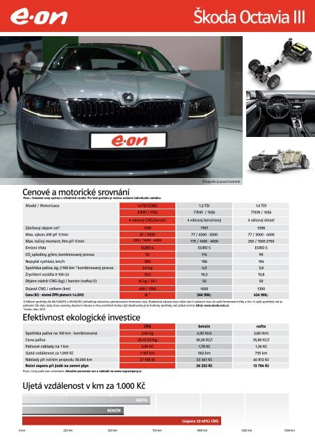 Katalog vozidel s pohonem na CNG - E.ON