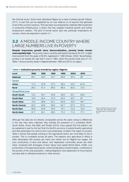 Gender in niGeria report 2012 - Economic Commission for Africa