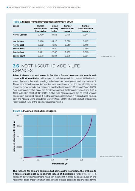 Gender in niGeria report 2012 - Economic Commission for Africa