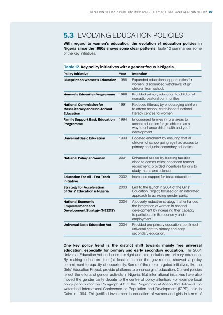 Gender in niGeria report 2012 - Economic Commission for Africa