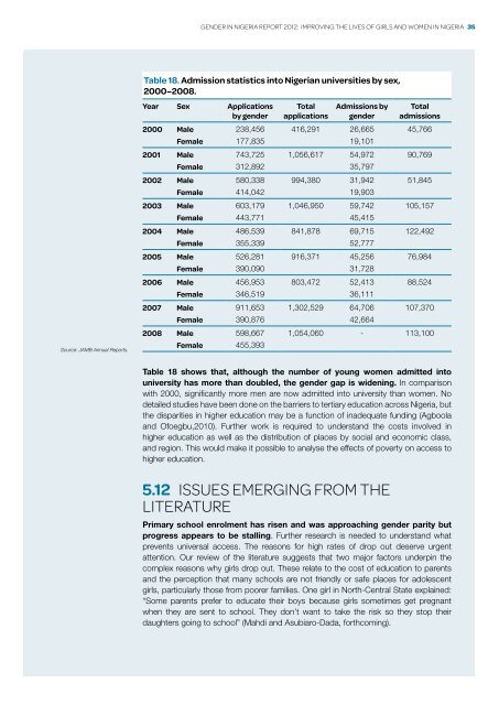 Gender in niGeria report 2012 - Economic Commission for Africa