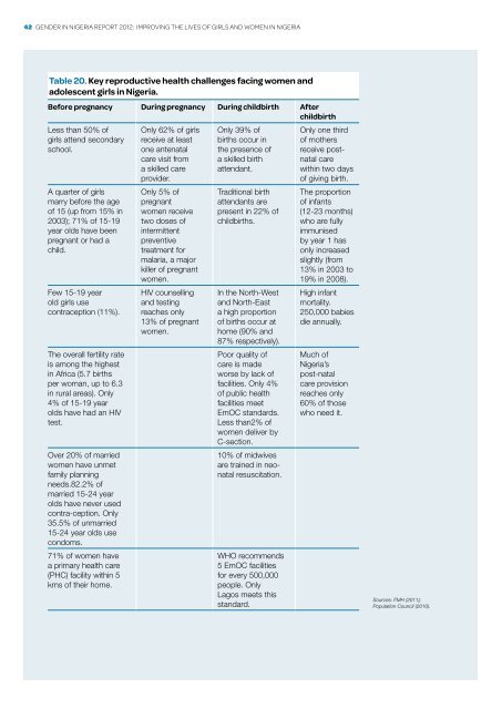 Gender in niGeria report 2012 - Economic Commission for Africa